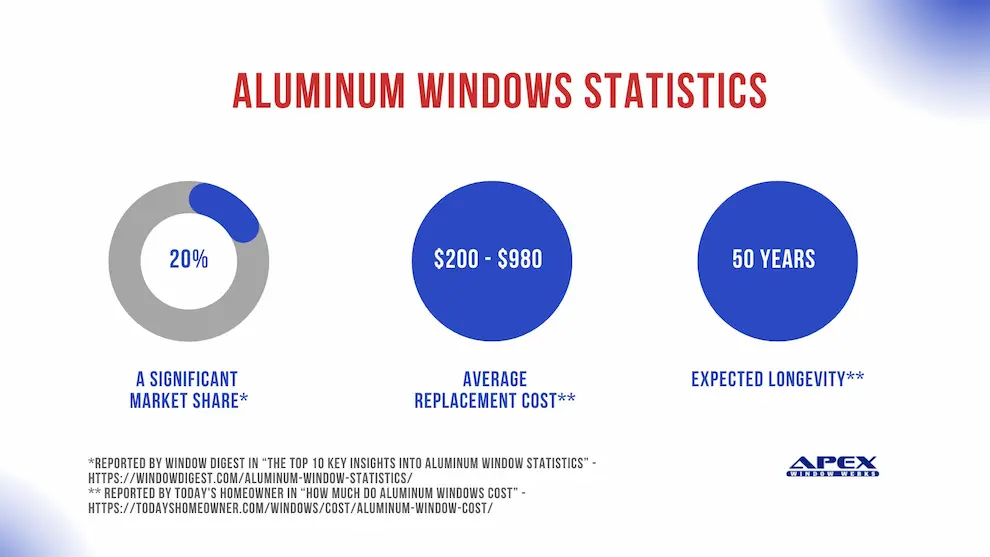 The Benefits of Aluminum Window Frames