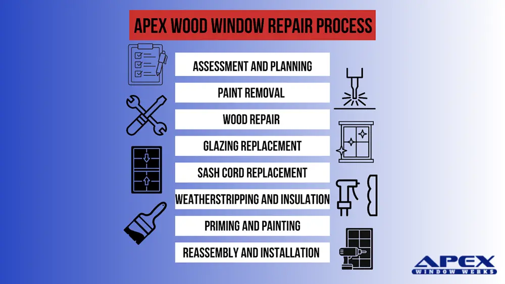Apex Wood Window Repair Process