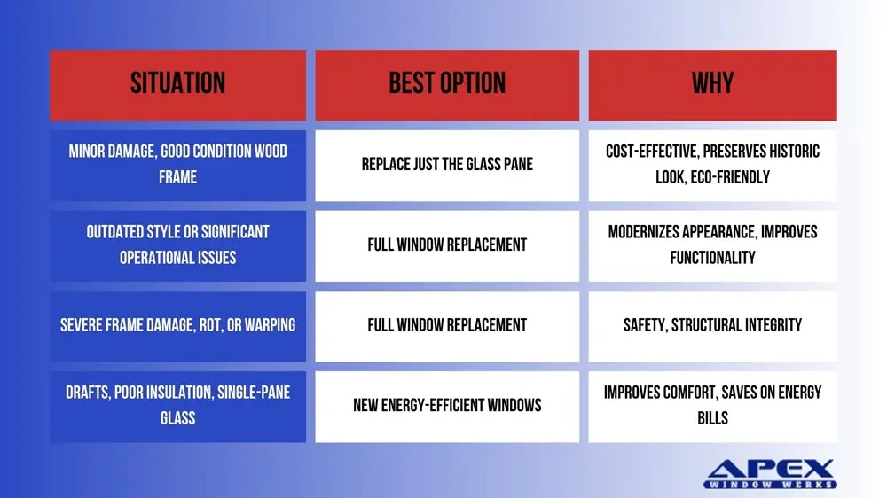 What to Do with Broken Glass Panes in a Wood Frame Window