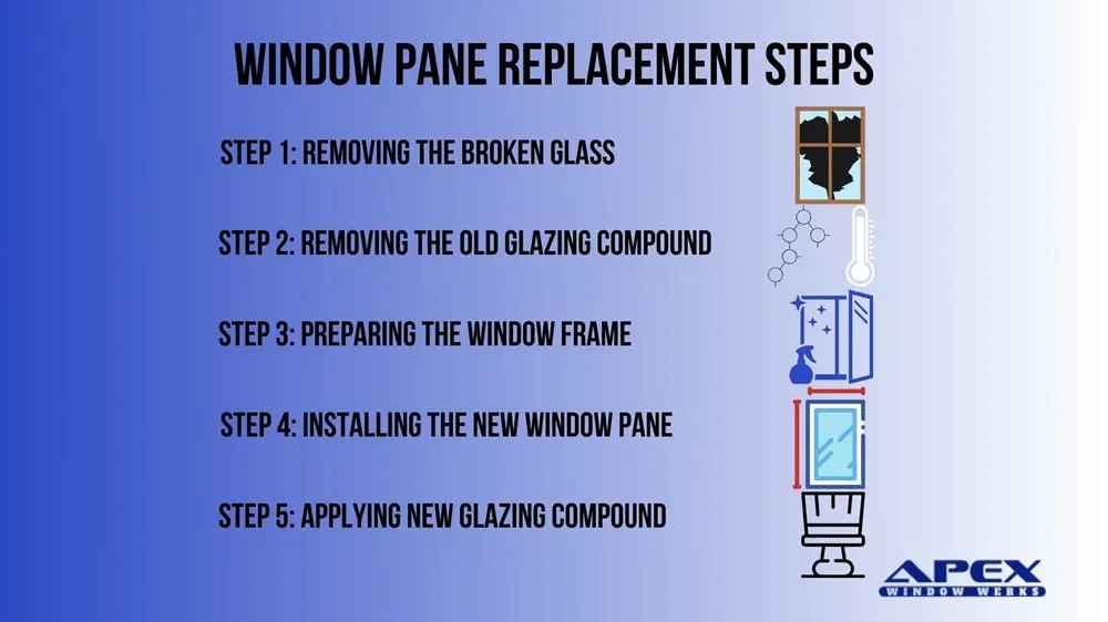 Window Pane Replacement in a Wooden Frame: Detailed Tutorial