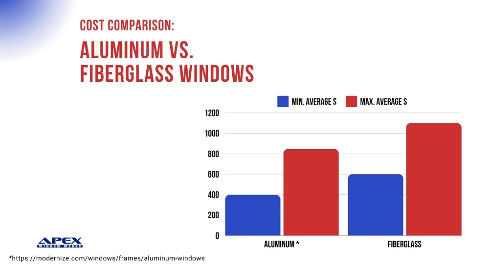 aluminum vs. fiberglass windows